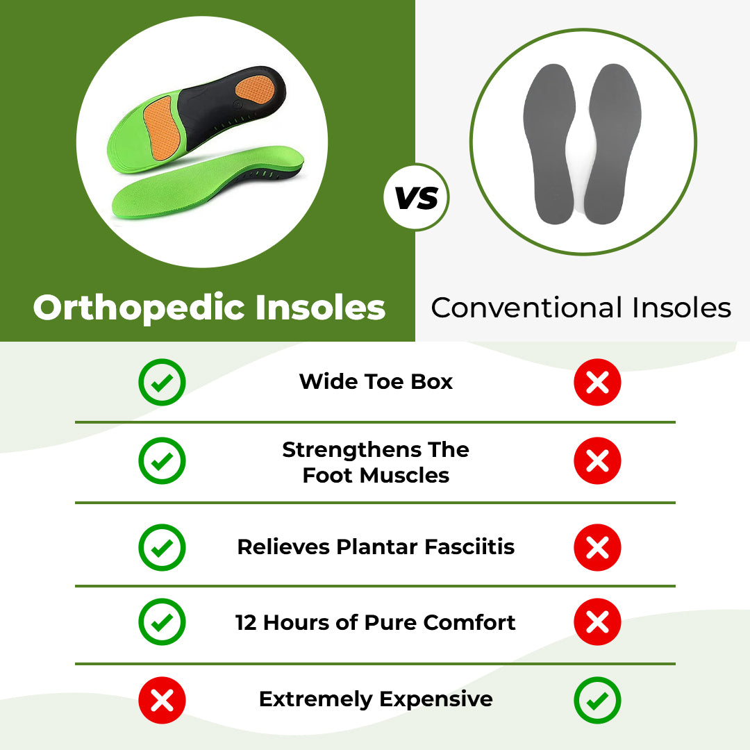 Orthopedic Insoles - Pain Relief and Shock Absorption